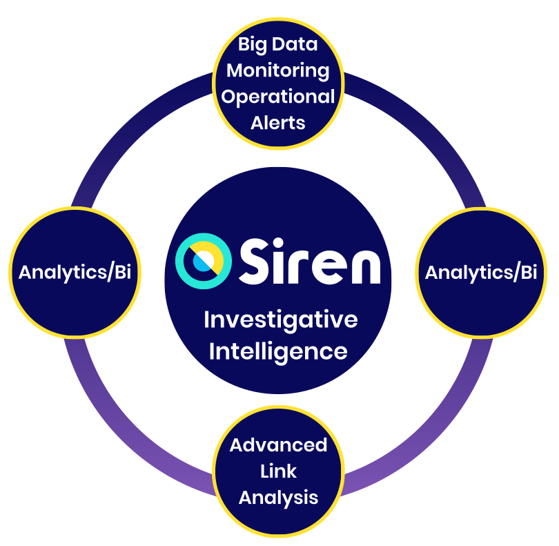 Siren Platform investigative intelligence