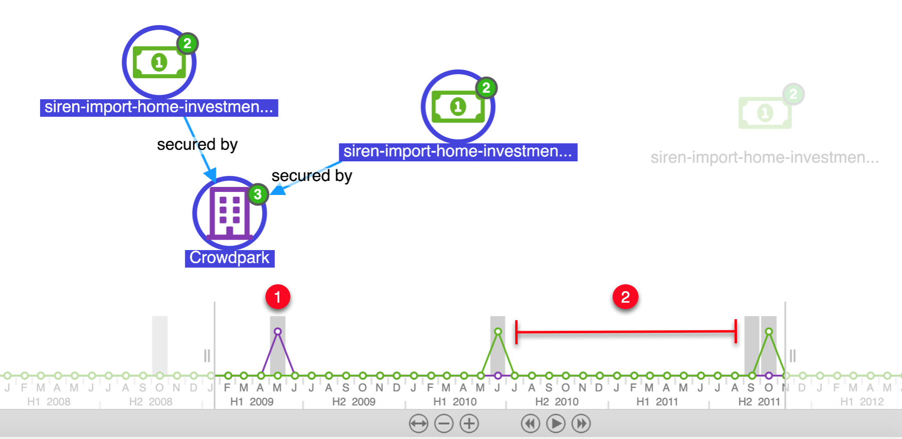 Timeline mode in the Graph Browser