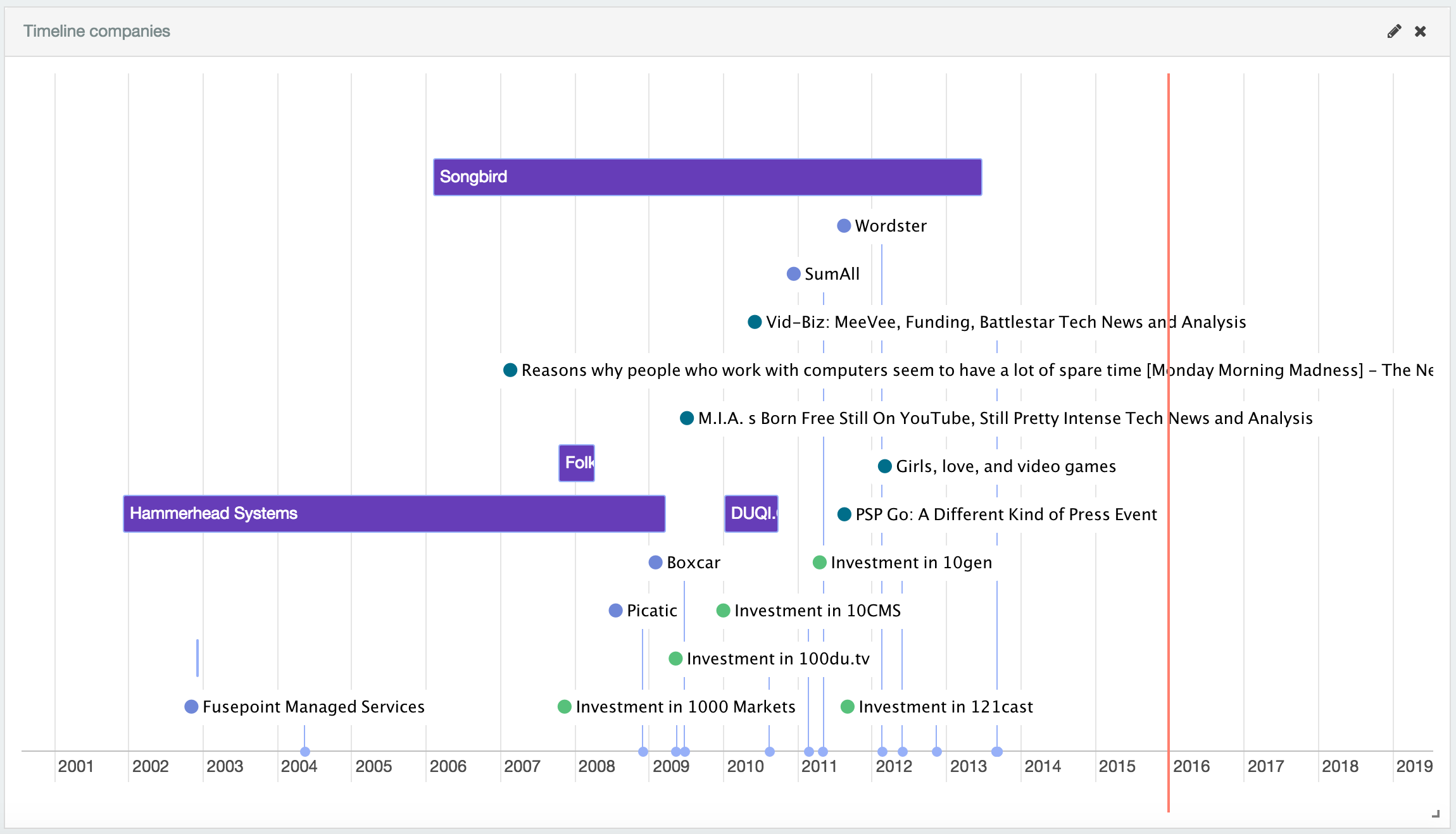 Timeline